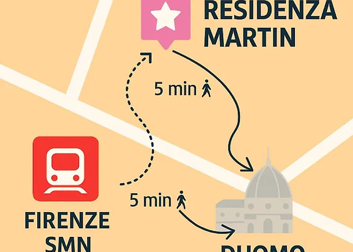 Residenza Martin Vendégház